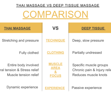 Goldpro massage - thai massage vs deep tissue massage