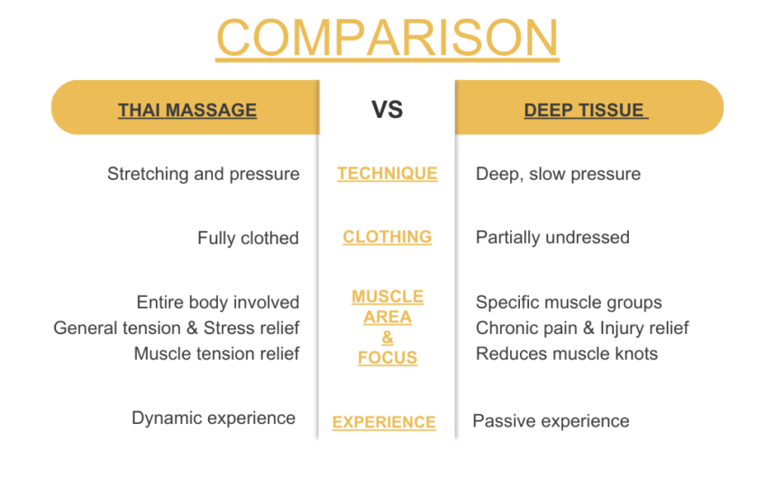 Goldpro massage - thai massage vs deep tissue massage