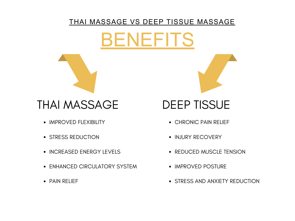 thai massage vs deep tissue massage - benefits