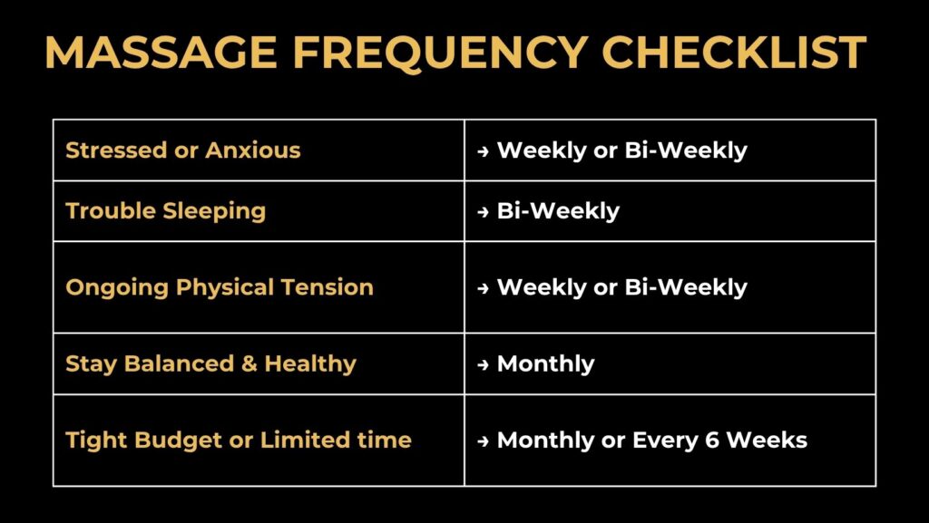 Massage Frequency Checklist - gold pro massage