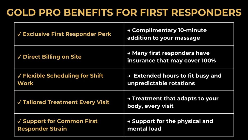 Gold Pro Benefits for First Responders 